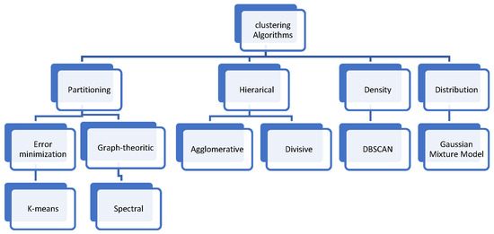 Applied Sciences | Free Full-Text | Improved Learning-Automata-Based ...