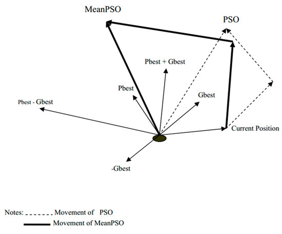 applsci-13-10088-g001-550.jpg?