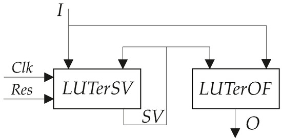 Improving Characteristics of FPGA-Based FSMs Representing Sequential ...
