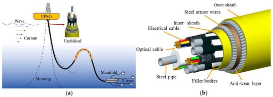 Real-Time Stress Field Prediction of Umbilical Based on PyEf-U-Net