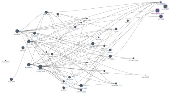 Applied Sciences | Free Full-Text | Ten Years Of Active Learning ...