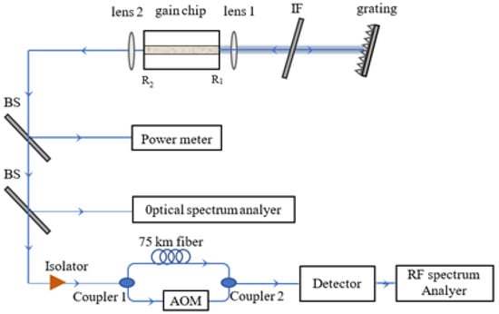 Tunable Narrow Linewidth External Cavity Diode Laser Employing Wide ...