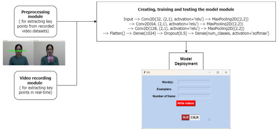 A Real-Time Dynamic Gesture Variability Recognition Method Based on ...