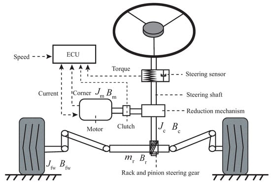 Applied Sciences | Free Full-Text | Enhancing Autonomous Vehicle ...