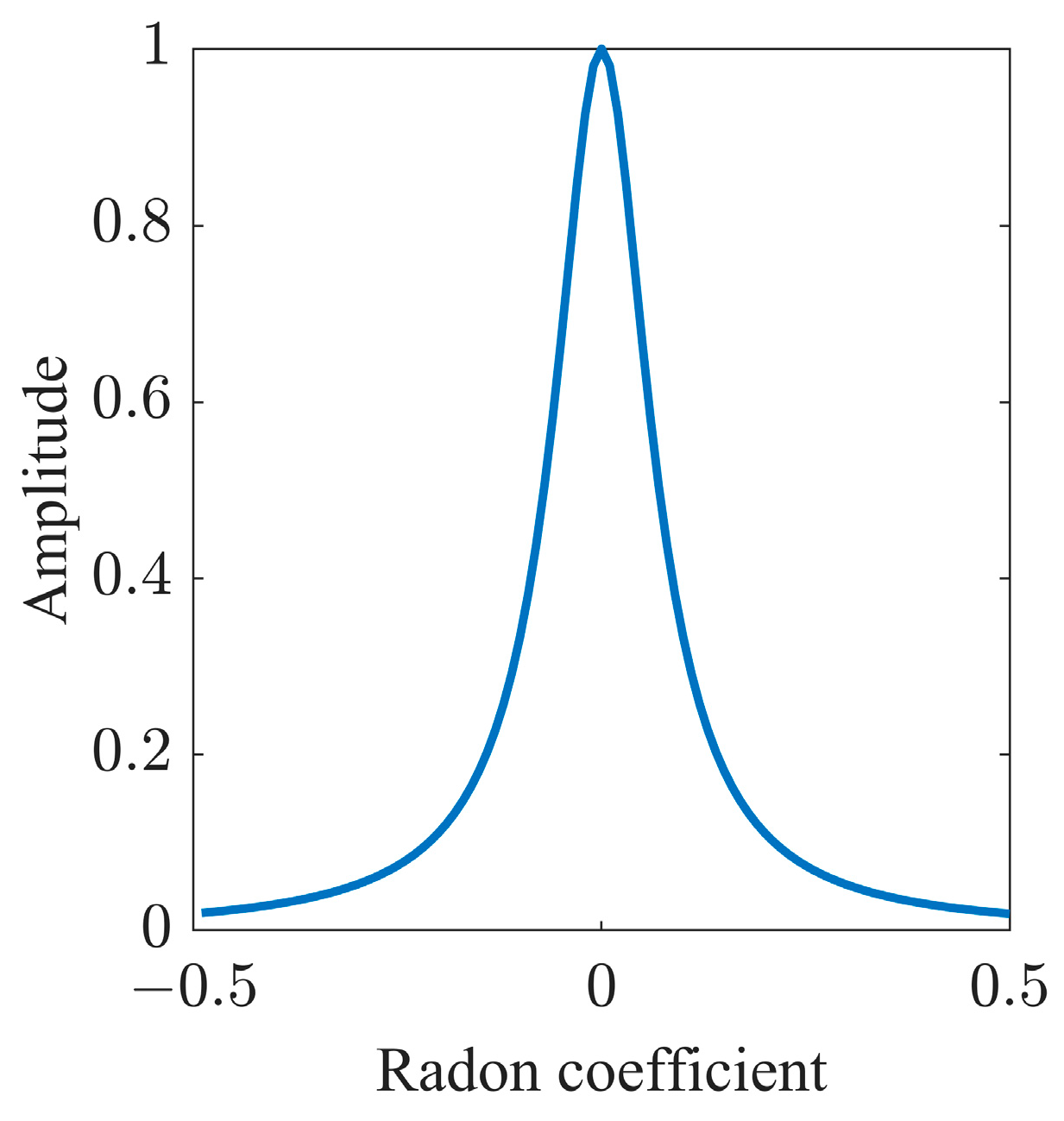 Offset-extended sparse Radon transform: Application to multiple