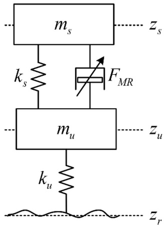 Applied Sciences | Free Full-Text | Optimal Control Method of Semi ...