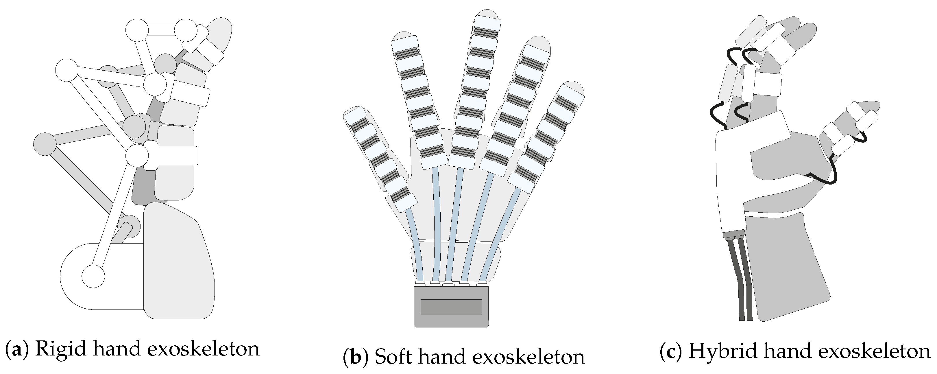 Anthropometric Classification of Human Hand Shapes in Korean