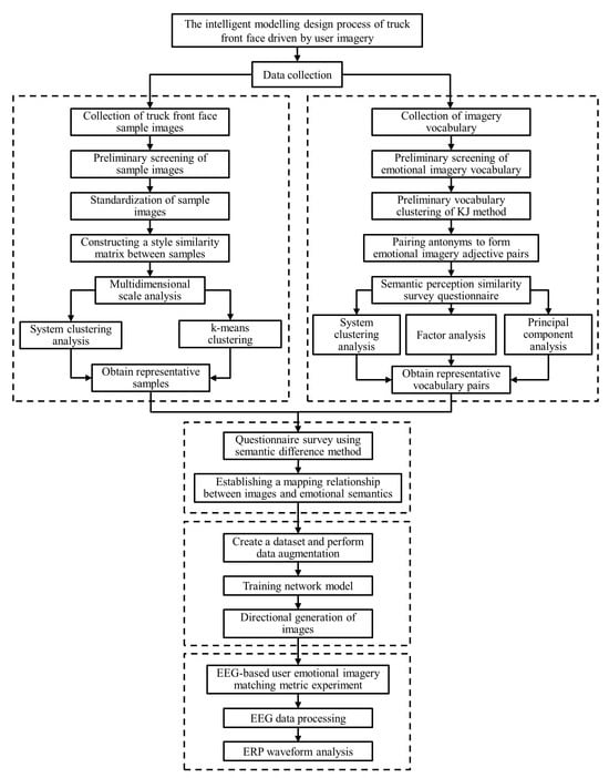 Applied Sciences | Free Full-Text | Research on the Intelligent ...