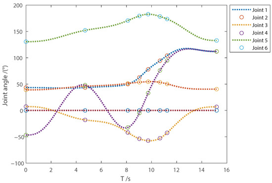 A Time-Optimal Continuous Jerk Trajectory Planning Algorithm for ...