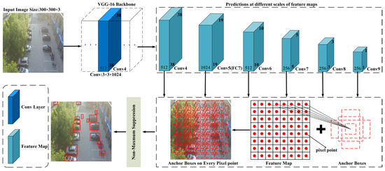 Applied Sciences | Free Full-Text | UAV Image Small Object Detection ...