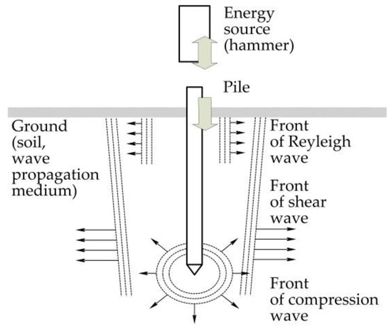 Applied Sciences | Free Full-Text | A System for Monitoring and ...