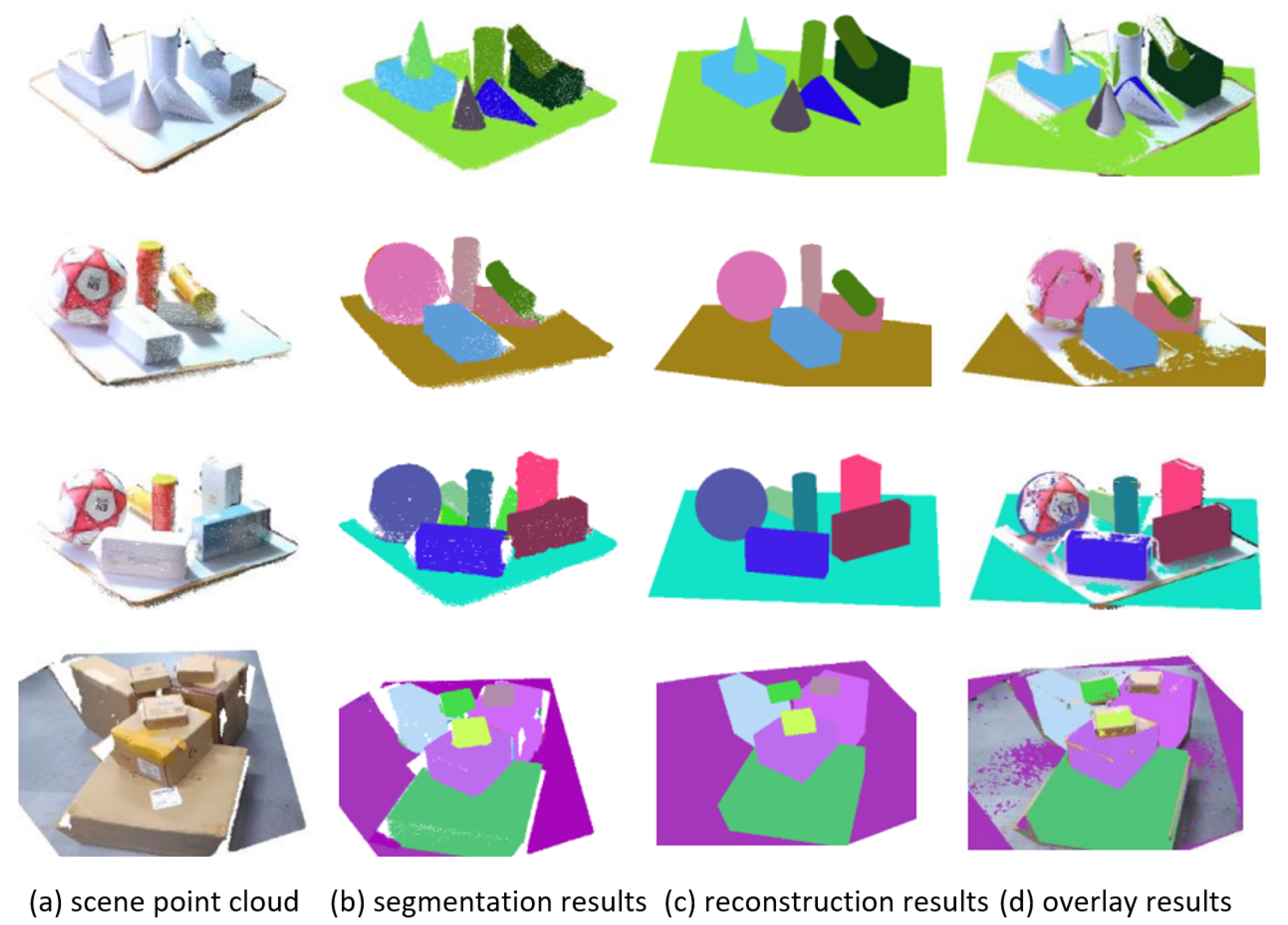 Multi Scale Indoor Scene Geometry Modeling Algorithm Based On Multi Scale Indoor Scene Geometry Modeling Algorithm Based On