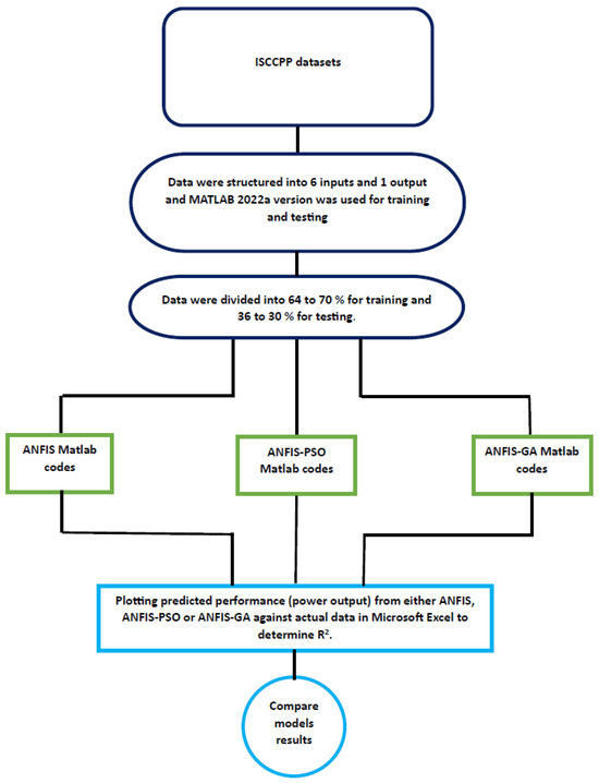 Applied Sciences | Free Full-Text | Analysis of the Performance of a ...