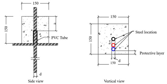 Applied Sciences | Free Full-Text | Adhesion and Sliding Constitutive ...