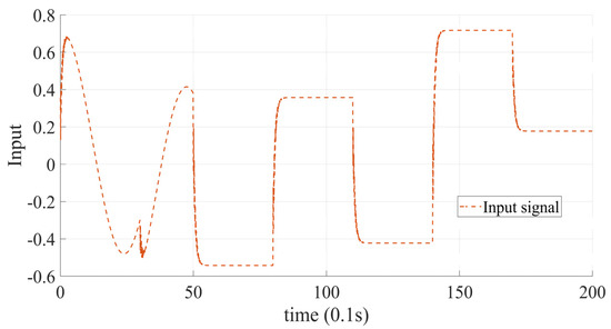 https://pub.mdpi-res.com/applsci/applsci-13-12231/article_deploy/html/images/applsci-13-12231-g007-550.jpg?1699627635