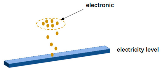 Applied Sciences | Free Full-Text | Design and Analysis of Photon ...