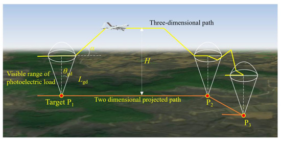 Applied Sciences | Free Full-Text | UAV Swarm Mission Planning and Load ...