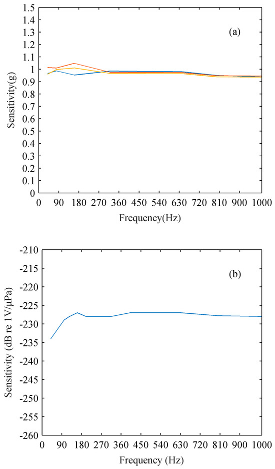 Analysis of the Variation in Bearing Estimation Error with Frequency ...