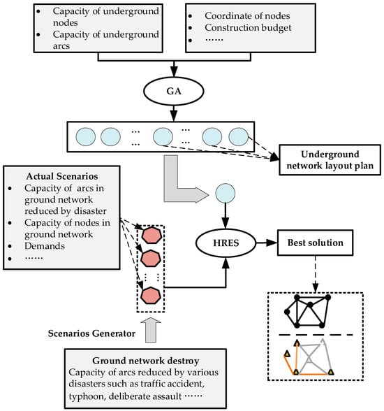 A Hybrid Heuristic Algorithm for Maximizing the Resilience A Hybrid Heuristic Algorithm for Maximizing the Resilience