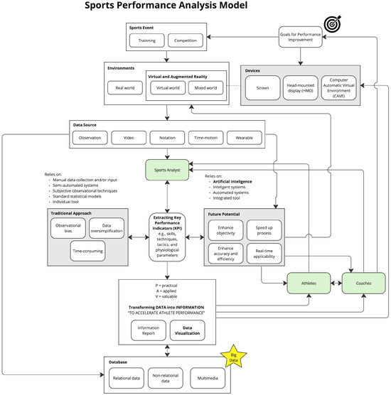 Sports Data Analysis and Visualization - 22 Scatterplots