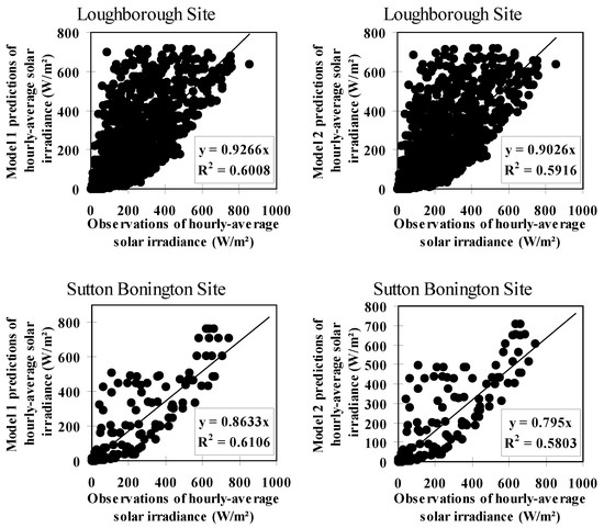 A Simple And Easily Implementable Model For The Prediction Of Solar ...