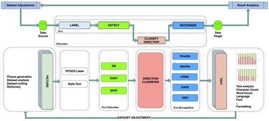 Applied Sciences | Free Full-Text | Optimal Training Dataset ...