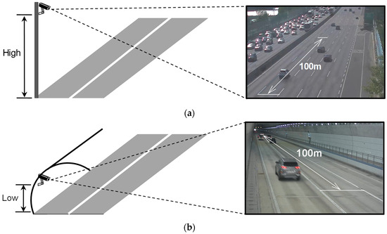 Deep Learning-Based Consistent Object Detection in Distance on Highly ...