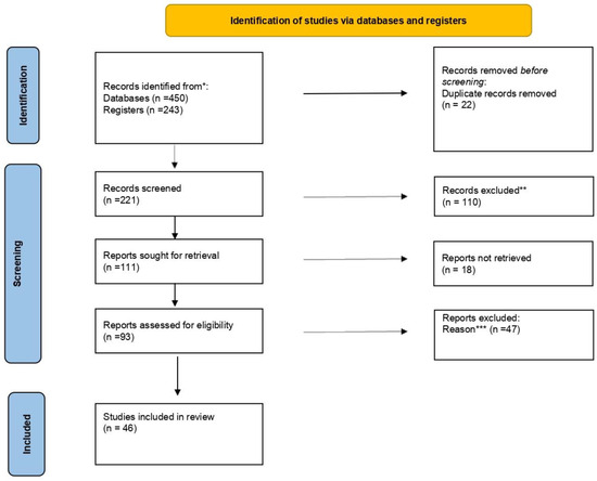 Applied Sciences | Free Full-Text | Nutritional Factors Associated with ...