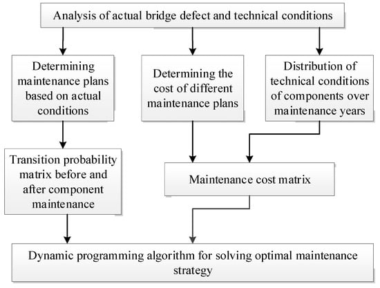 Applied Sciences, Free Full-Text