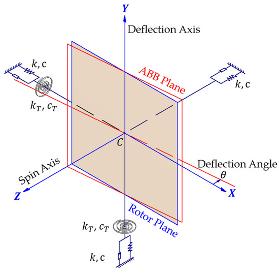 3D Dynamics Deduction and the Spatial Geometric Characteristics of Ball ...