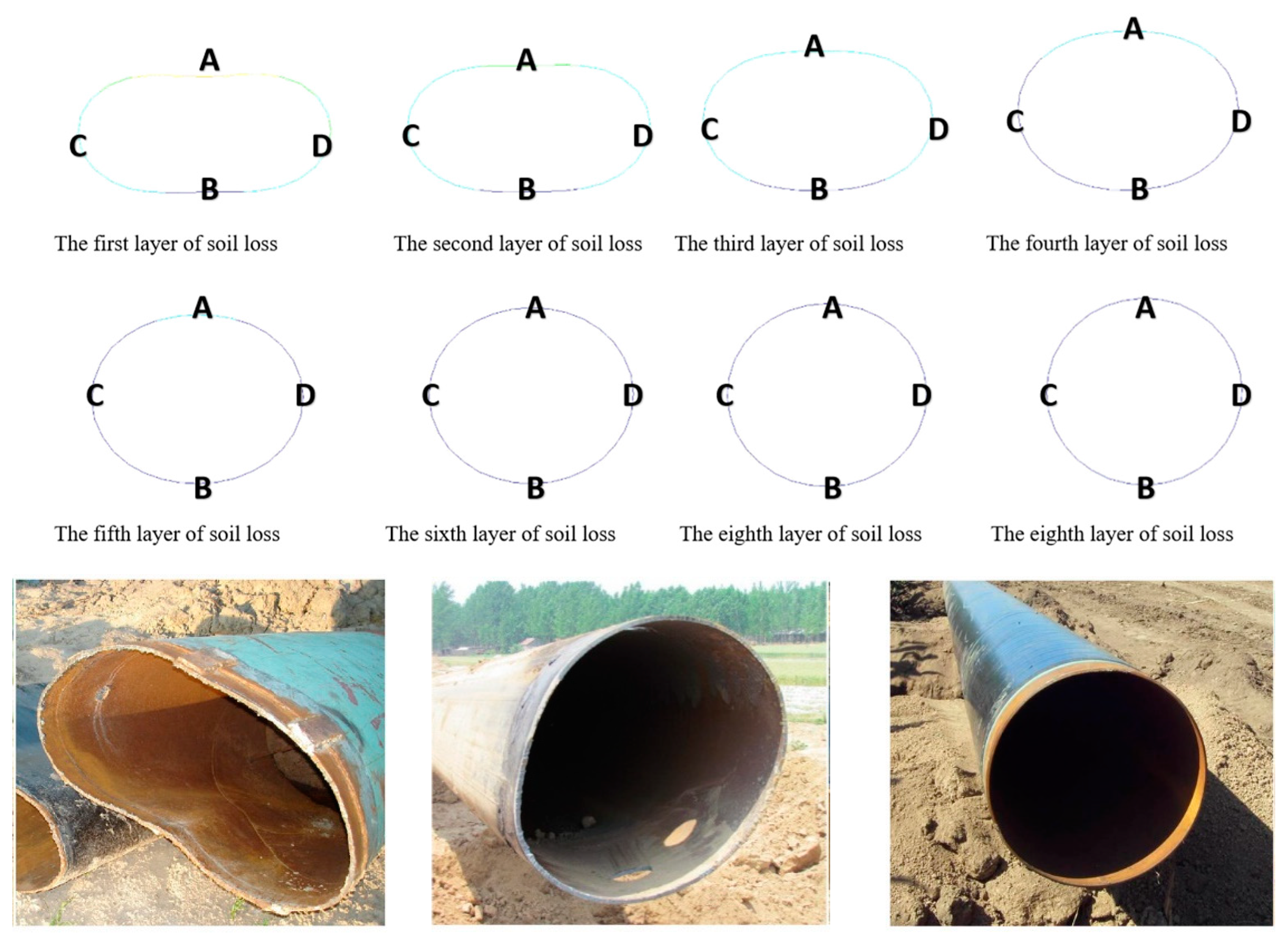 Bearing capacity mechanisms for pipes buried in sand