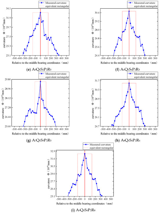 https://pub.mdpi-res.com/applsci/applsci-14-00507/article_deploy/html/images/applsci-14-00507-g009b-550.jpg?1704525160