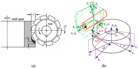 Applied Sciences | Free Full-Text | A Study On The Effect Of Gear ...