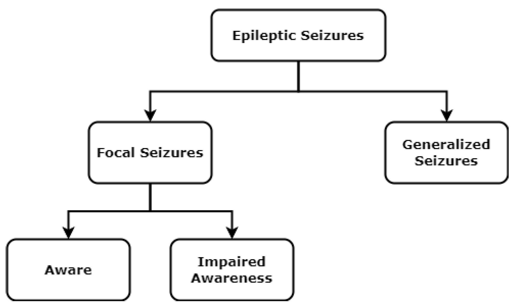 Applied Sciences | Free Full-Text | Epileptic Seizure Classification ...