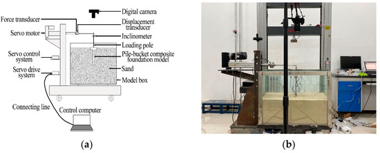 Applied Sciences | Free Full-Text | The Horizontal Bearing ...