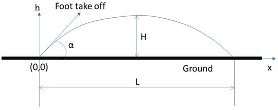 Applied Sciences | Free Full-Text | Analysis of the Relationship ...