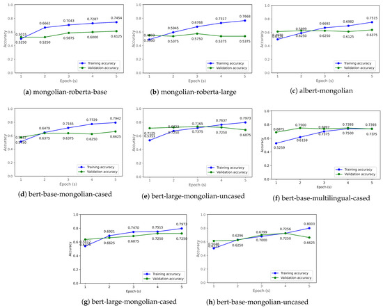 text mining research papers 2022