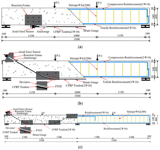 Experimental Study on the Flexural and Shear Performance of Concrete ...