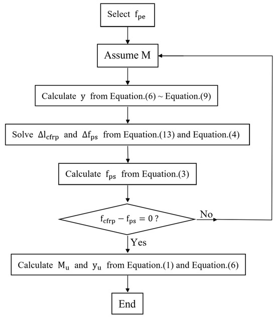 Applied Sciences, Free Full-Text