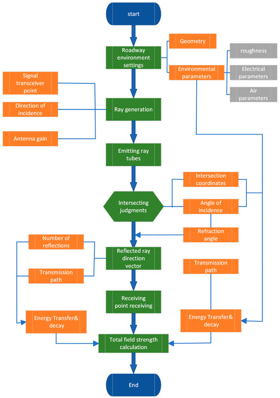 Applied Sciences | Free Full-Text | Modeling and Optimization of ...