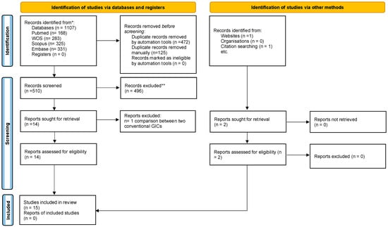 Applied Sciences | Free Full-Text | Comparative Evaluation of the ...