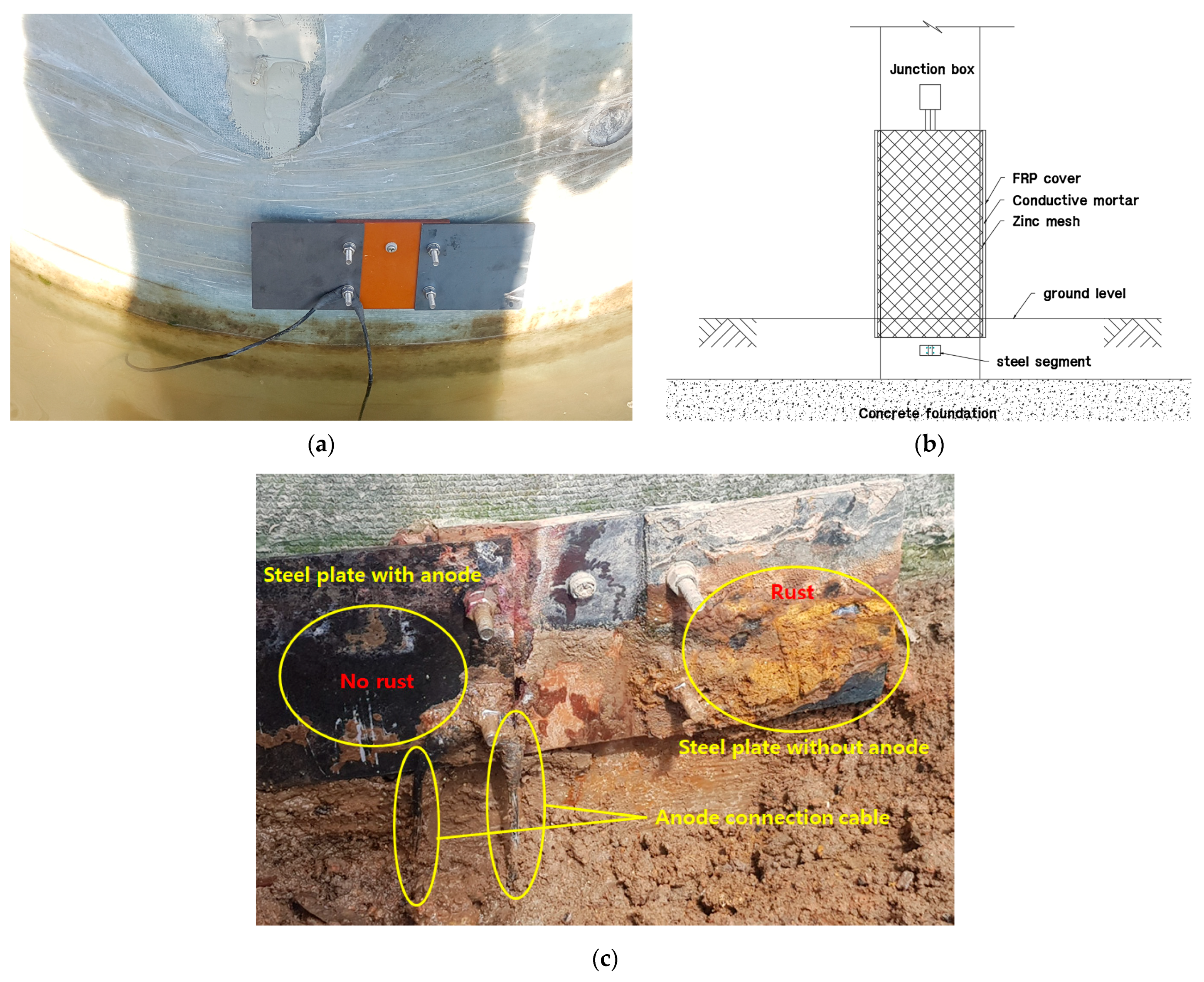 Development Of Conductive Mortar For Efficient Sacrificial Anode Development Of Conductive Mortar For Efficient Sacrificial Anode