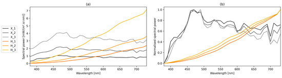 Color Rendering Quality Quality of Colour Rendering in Photographic Scenes Illuminated by Light ...