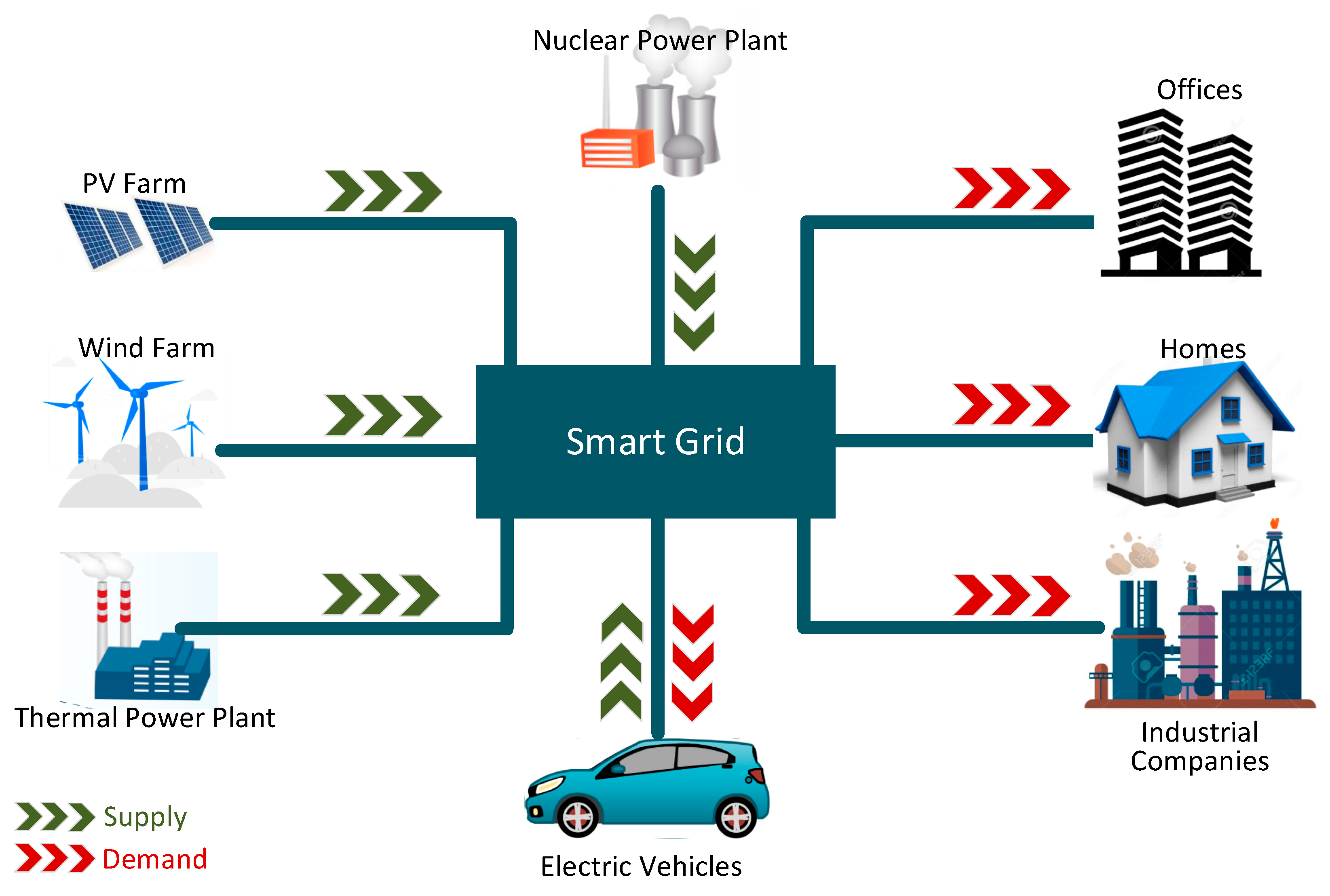 Power System Integration of Electric Vehicles: A Review on Impacts ...