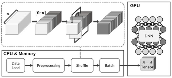 Overlay-ML: Unioning Memory and Storage Space for On-Device AI on ...