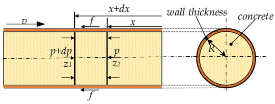 applsci-14-03101-g001-550.jpg?