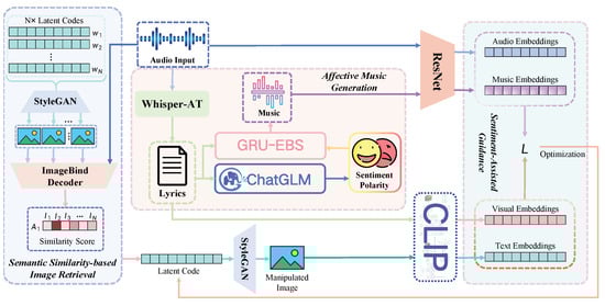 applsci-14-03193-g001-550.jpg?