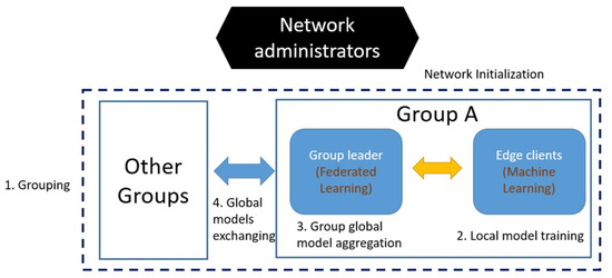 Enhancing Robustness within the Collaborative Federated Learning ...