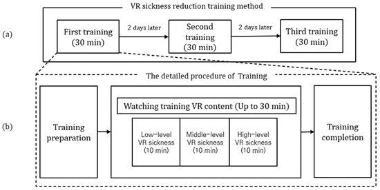   Abstract: In this paper, we propose a training method to reduce the VR sickness that occurs while viewing VR content with an HMD on. The proposed ap