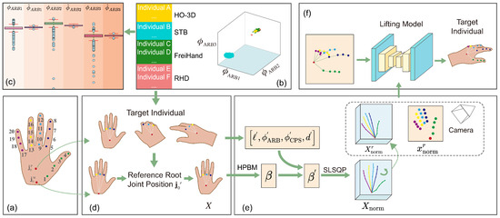 A Normalization Strategy for Weakly Supervised 3D Hand Pose Estimation